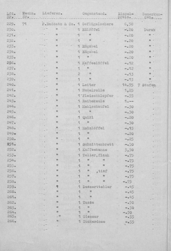 Schreibmaschinendokument zum Inventar des Blockhauses am Bogensee von NS-Propagandaminister Goebbels